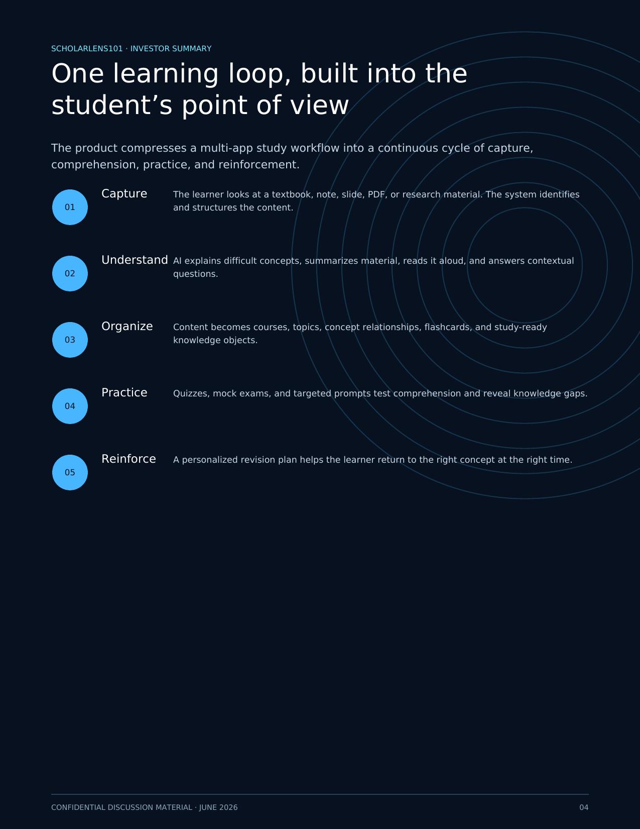 ScholarLens101 investor summary original document page 4